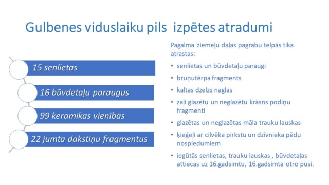 Prezentācijas slaids, Ineta Bauere, Gulbenes centrs