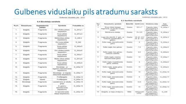 Prezentācijas slaids, Ineta Bauere, Gulbenes centrs