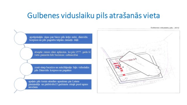 Prezentācijas slaids, Ineta Bauere, Gulbenes centrs